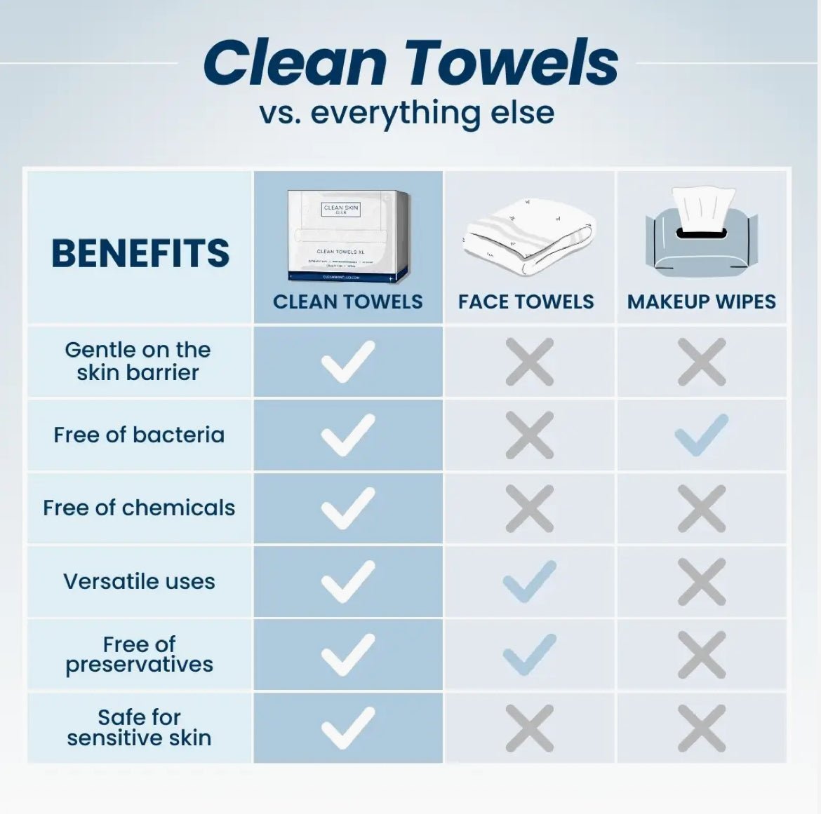 Clean Skin Club Clean Towels - XL (2 Pack) - Your Skincare Source